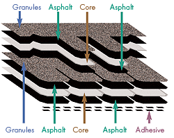 Designer Shingles - Camelot Shingles